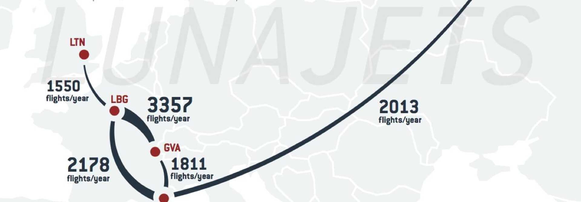 Carte illustrant les 5 roues les plus volées en jet privé en Europe en 2017