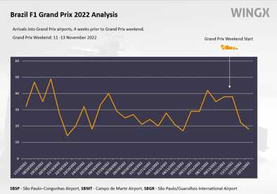 Wingx brazil f1 grand prix 2022 analysis